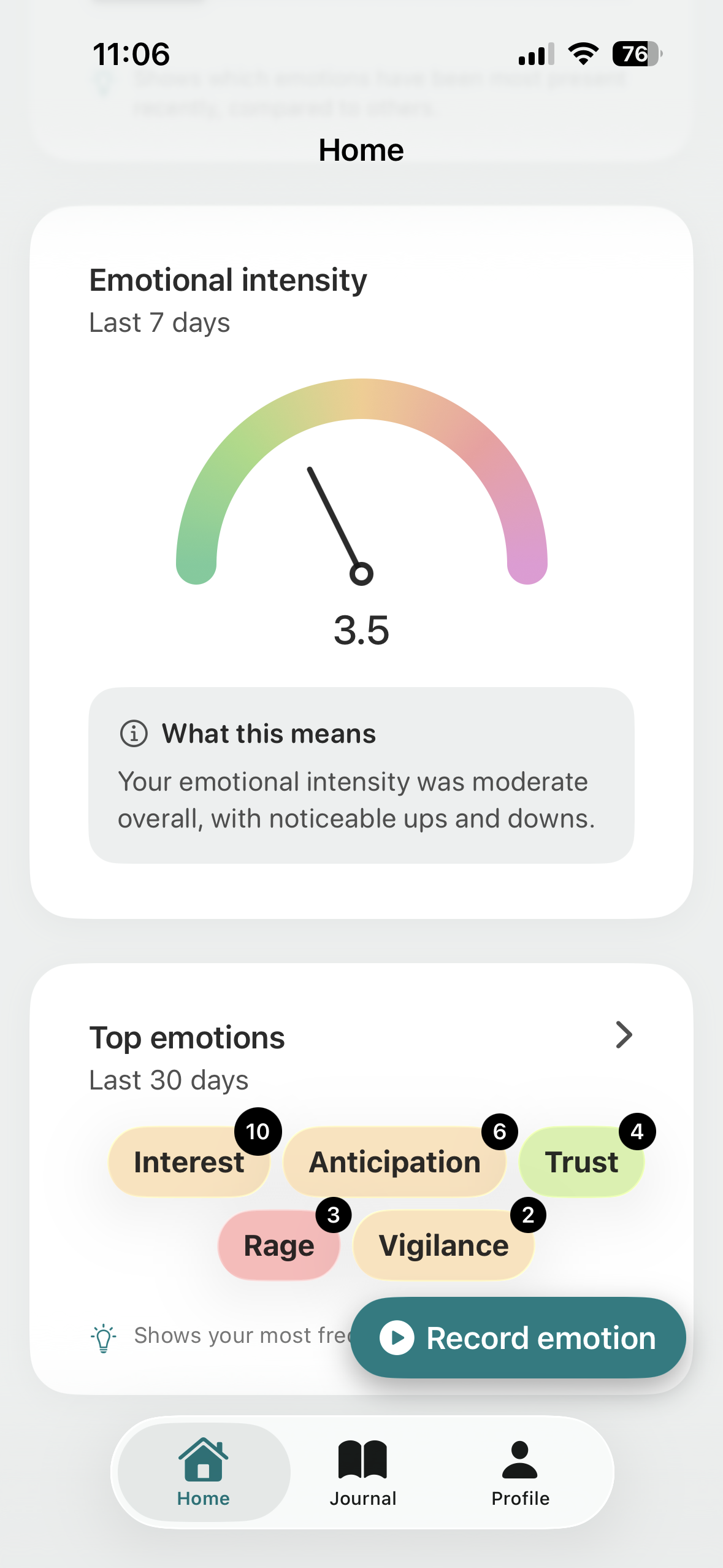Dashboard with insights